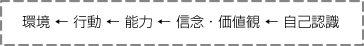 �S�̎d�g