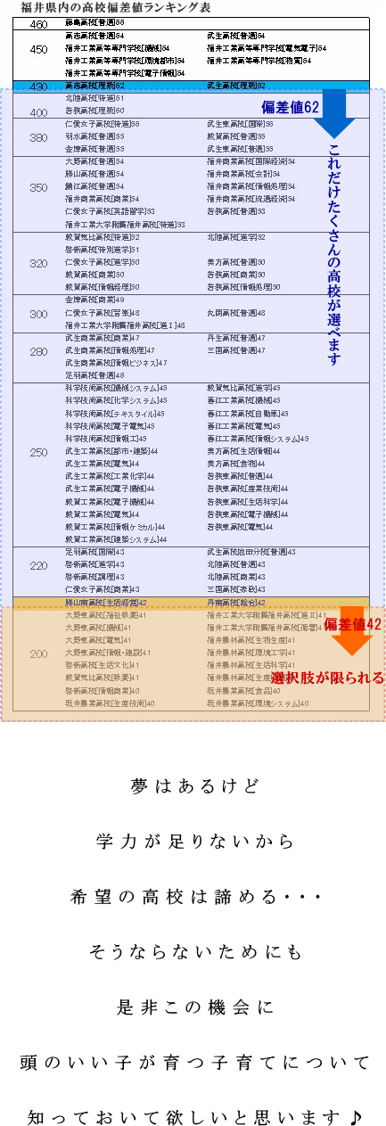 学年トップの勉強法